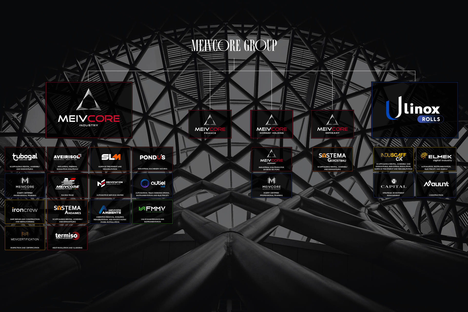 companies