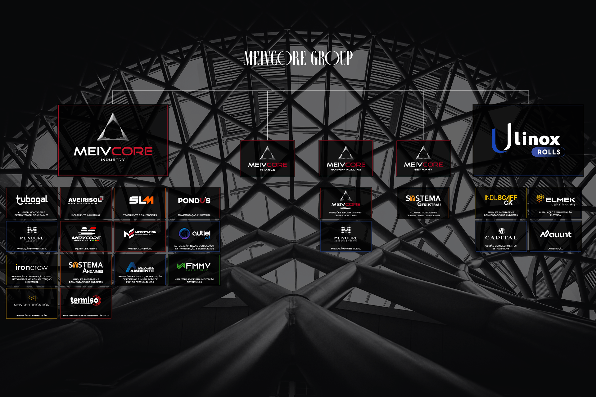 companies