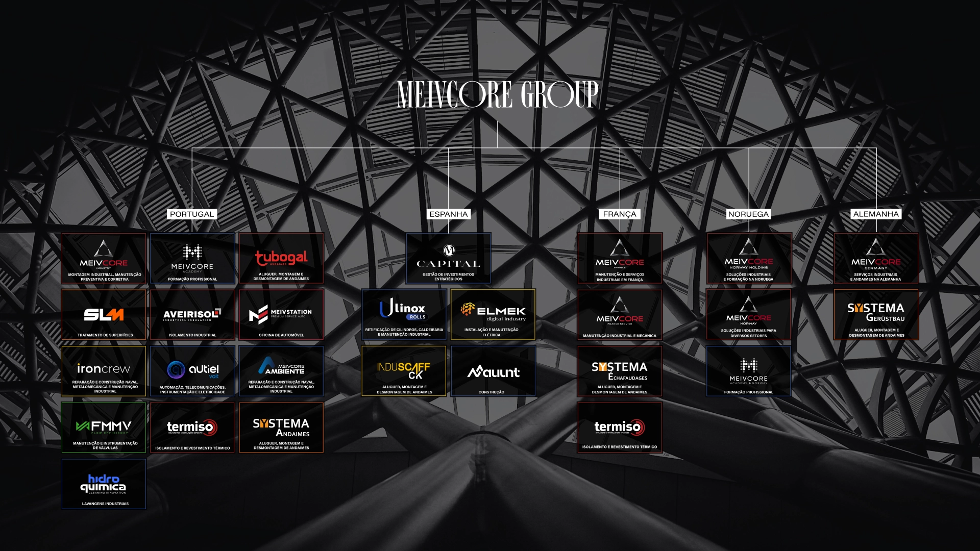 companies